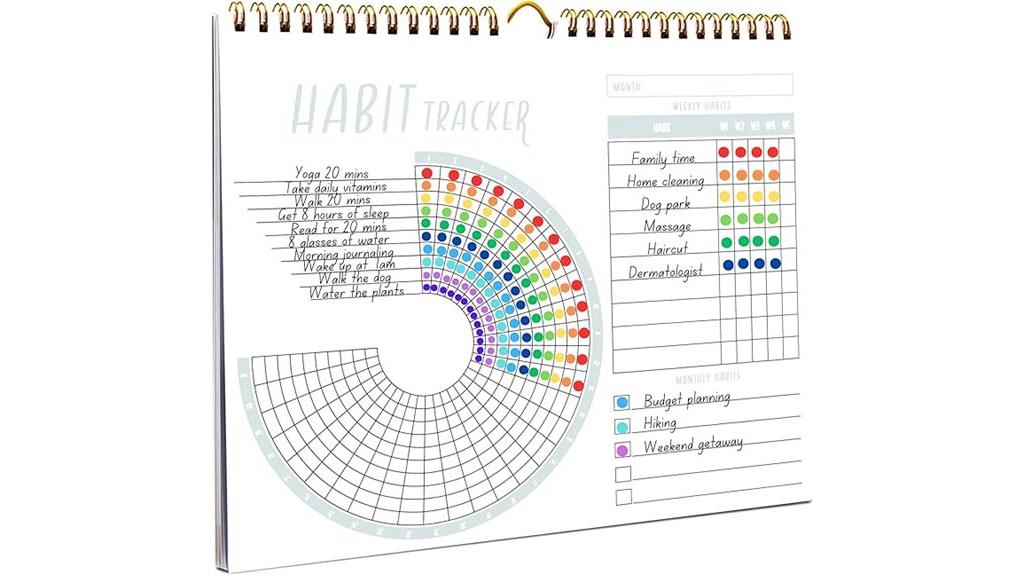 daily habit tracking journal