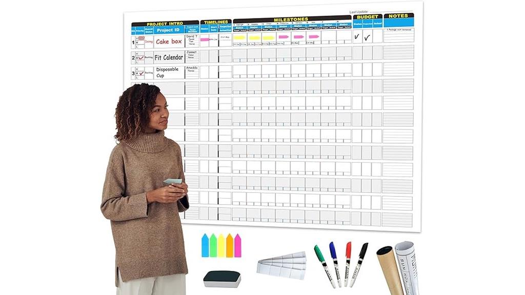 large project scheduling board