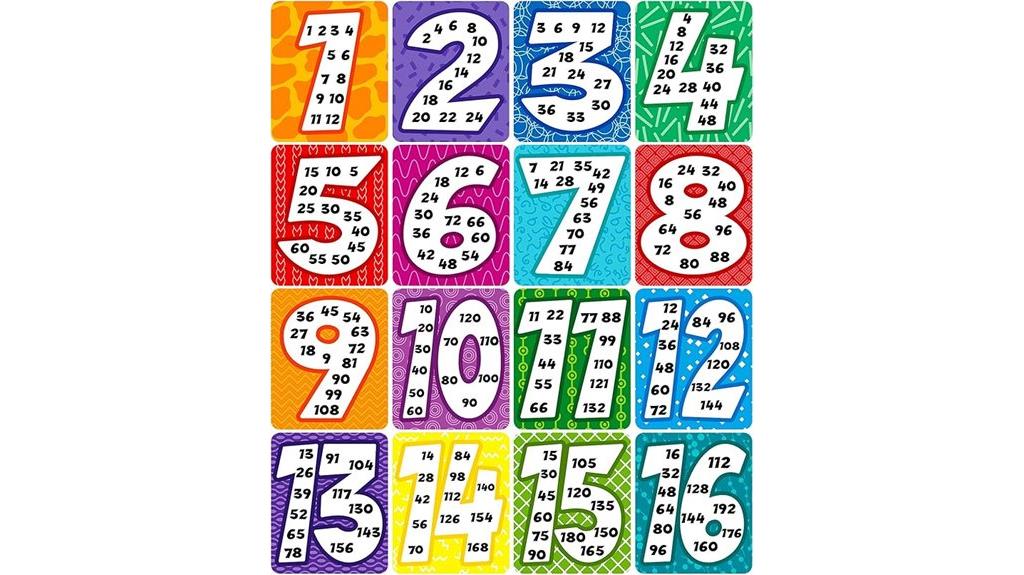 multiplication chart for kids