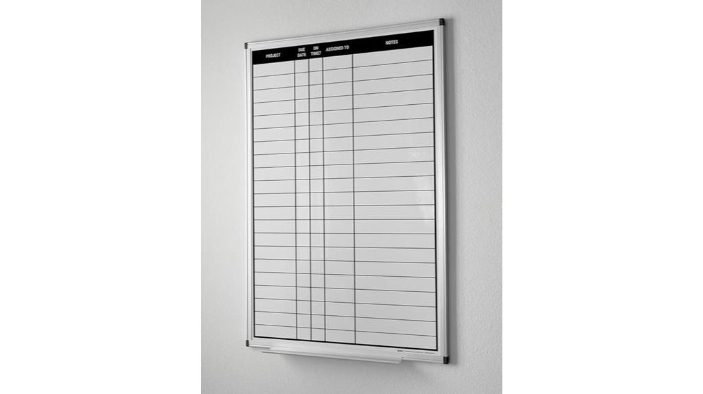 project planning whiteboard size