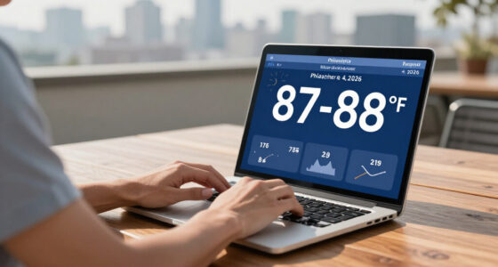 Will The **High Temp In Philadelphia** Be 87-88° On Aug 4, 2026?
